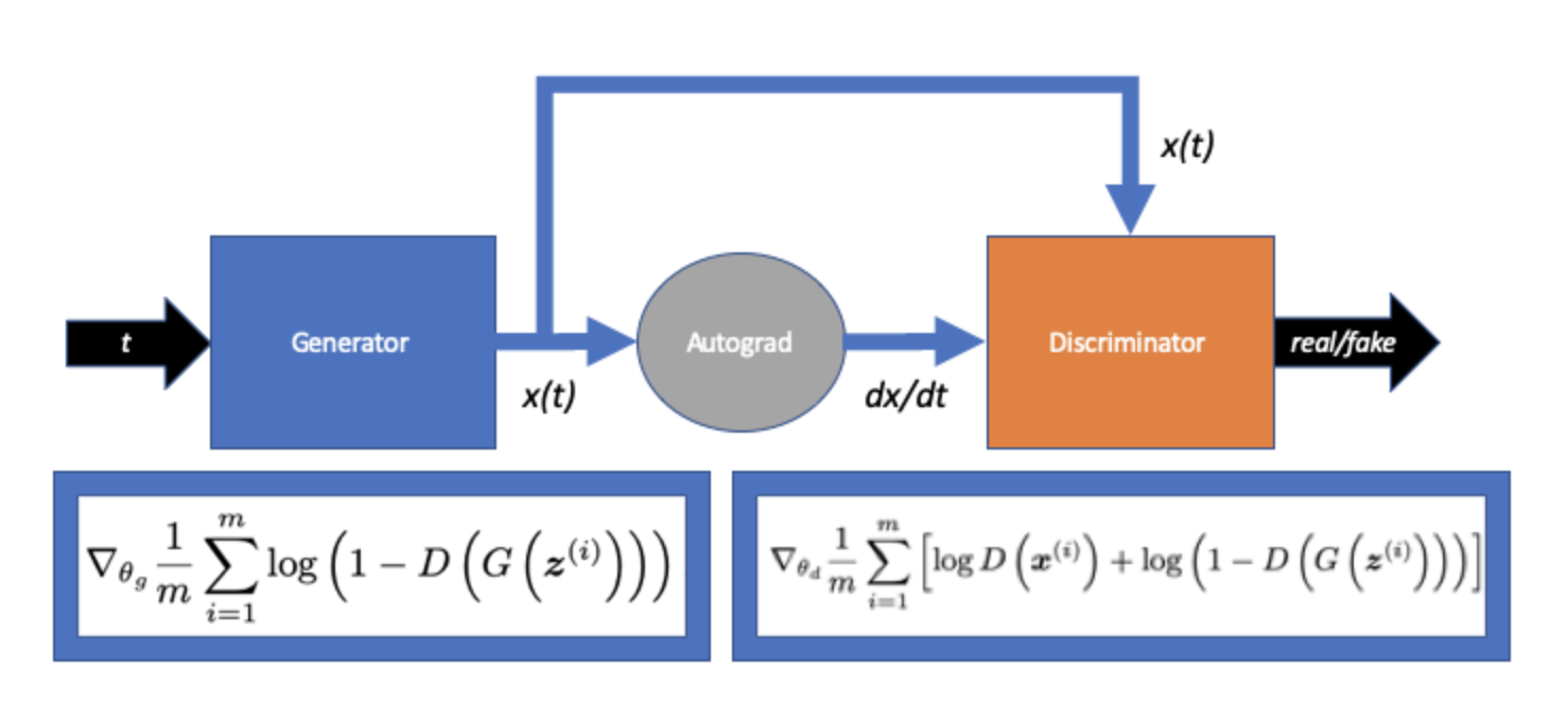 gan_diffeq_diagram